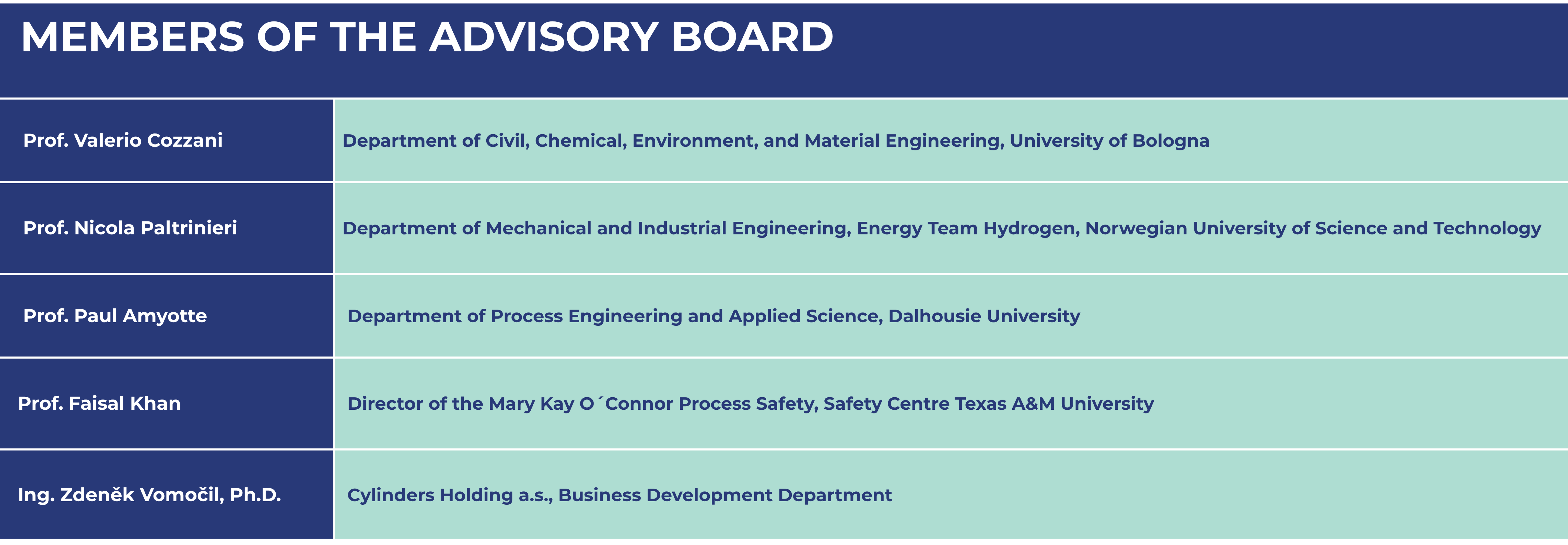 Members of board